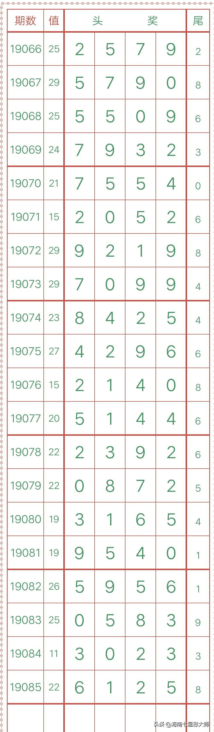 数字奥秘 第6页