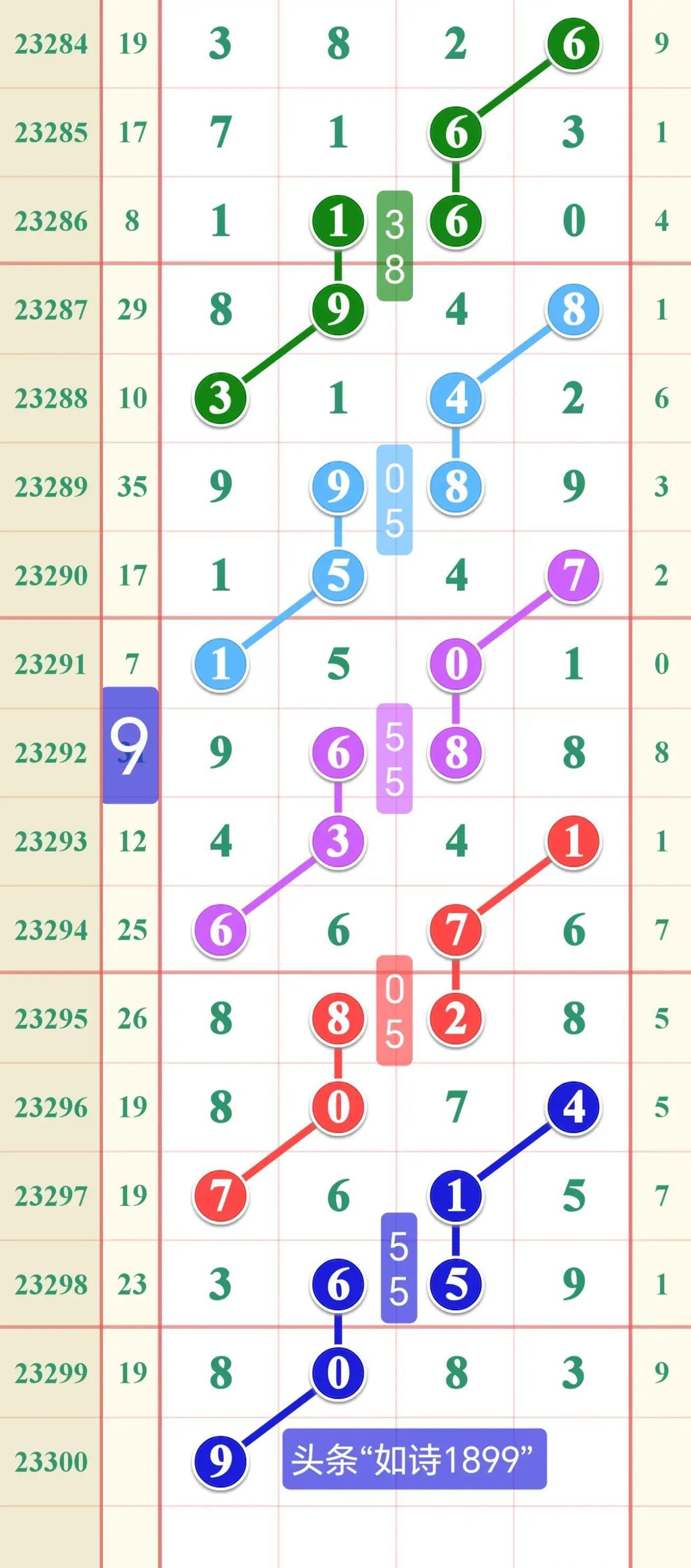 排五直播开奖，解锁数字彩票新体验的直播APP