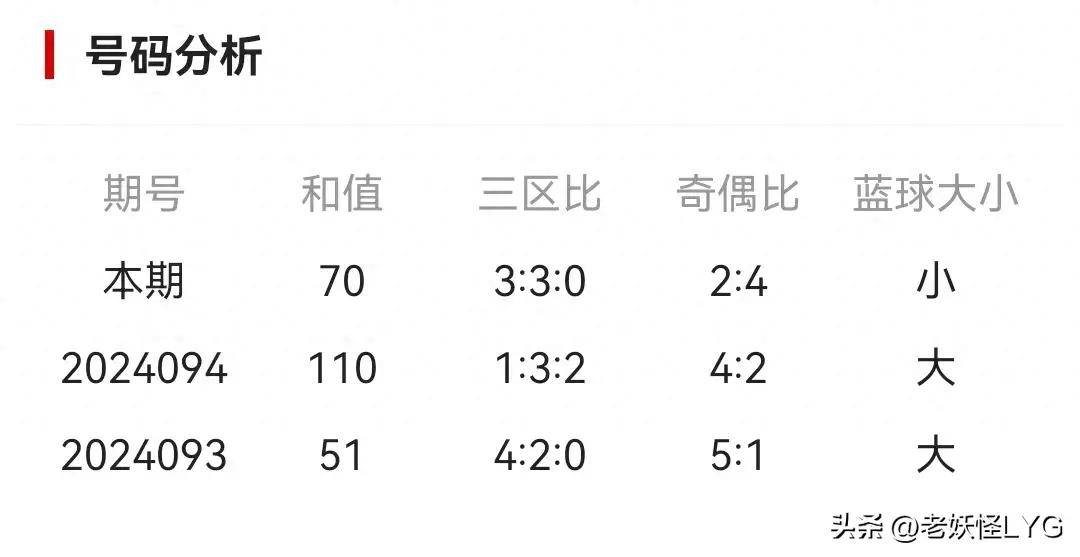 2012年3D走势图，南方双彩网的历史回顾与影响分析