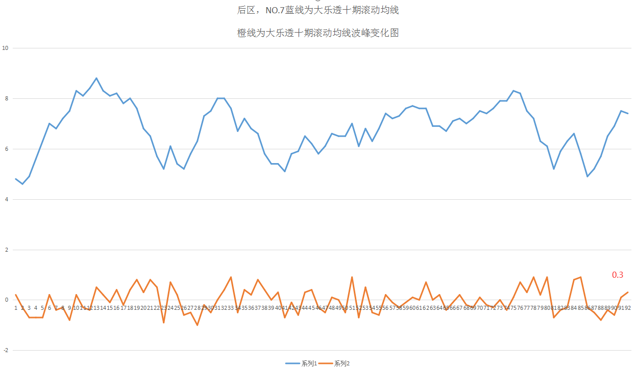 探索大乐透中彩走势图，理性与直觉的交织
