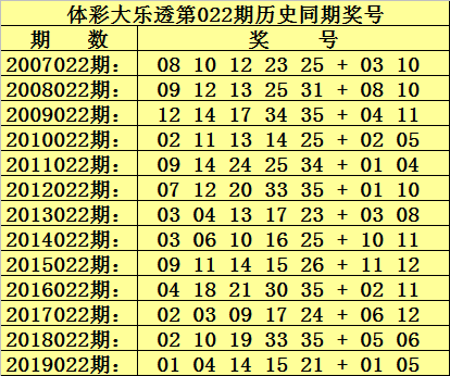 2020年大乐透开奖号码，数字背后的幸运与期待