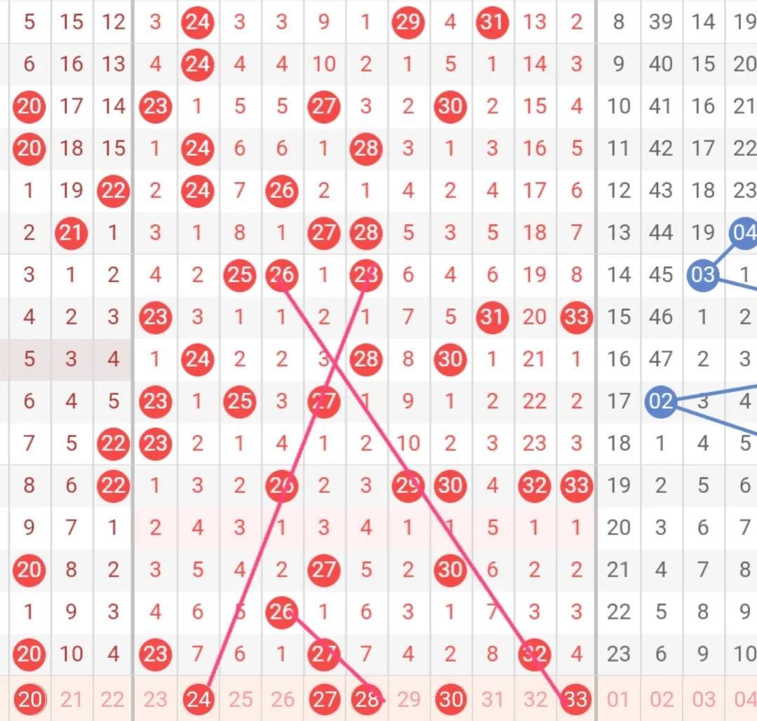 探索双色球蓝球计算新方法，科学预测与概率分析的奇妙之旅