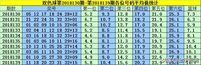 3D和值杀号技巧大全，揭秘中奖秘籍