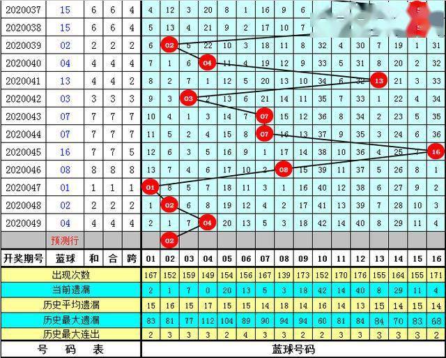 双色球7 2组合策略，科学选号，乐享其中