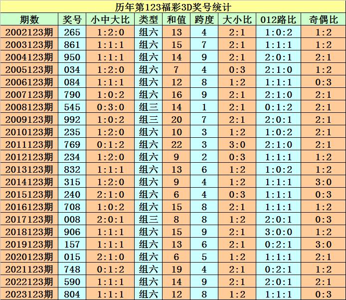最近5期彩票开奖号码深度解析与趋势预测