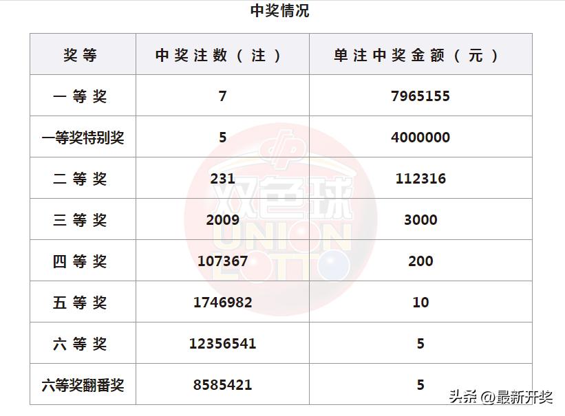 幸运数字 第8页
