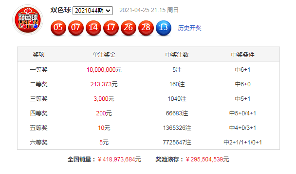 探索双色球045期历史，揭秘中奖号码与趋势分析