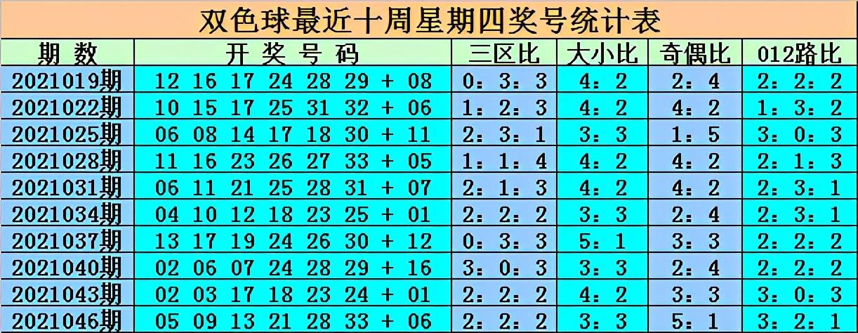 回顾2015年3D彩票开奖号码，幸运的数字之旅