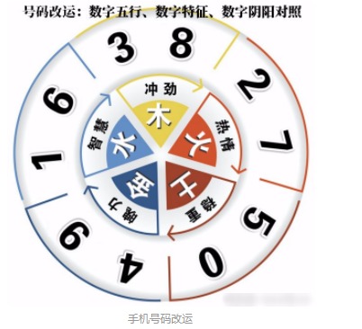揭秘手机号码的吉凶，1518的数字奥秘