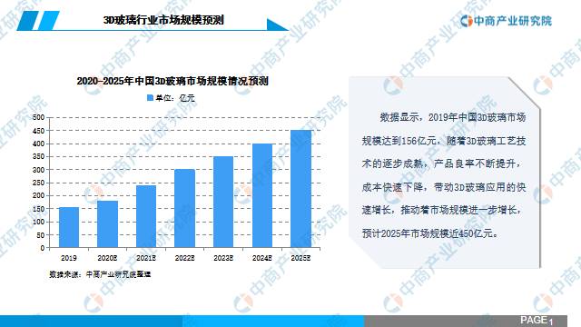 探索1000期3D开奖记录，数字背后的奥秘与趋势分析