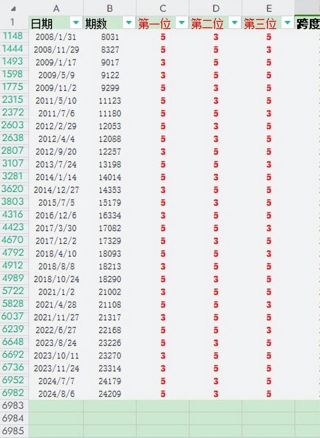揭秘今日排列三开奖号码，科学预测与历史数据分析的完美结合