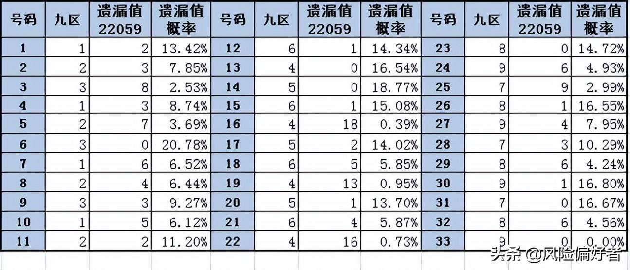 福利彩票选号策略，科学与趣味的完美结合
