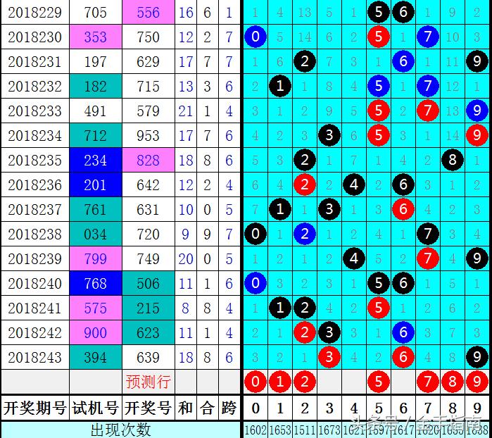 3D和尾走势图，彩经网上的数字艺术与智慧投注指南
