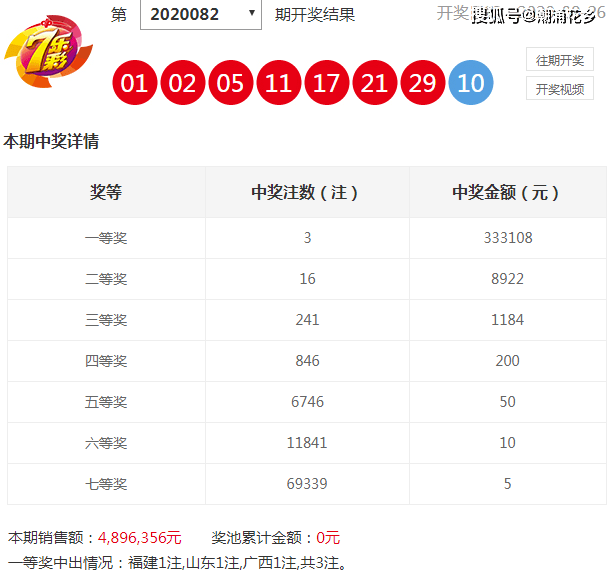 七乐彩开奖走势图