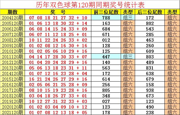 双色球125倍投注，梦想与现实的边缘