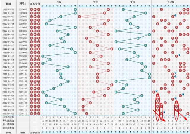 3D质合走势图，连线带南方的精准预测艺术