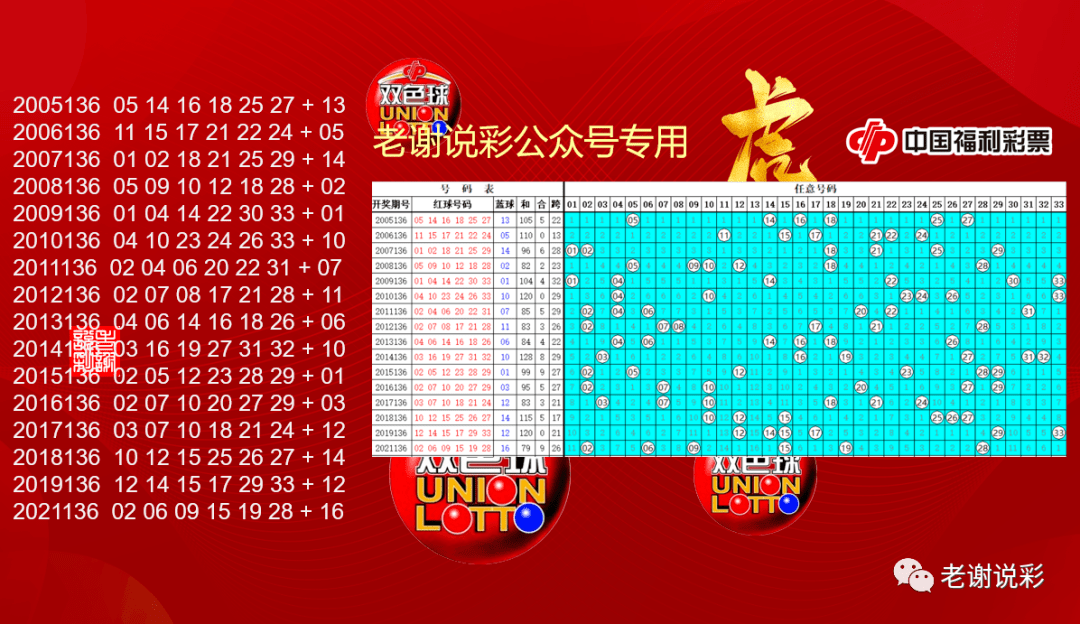 探索双色球100期开奖奥秘，今晚的号码预测与历史回顾