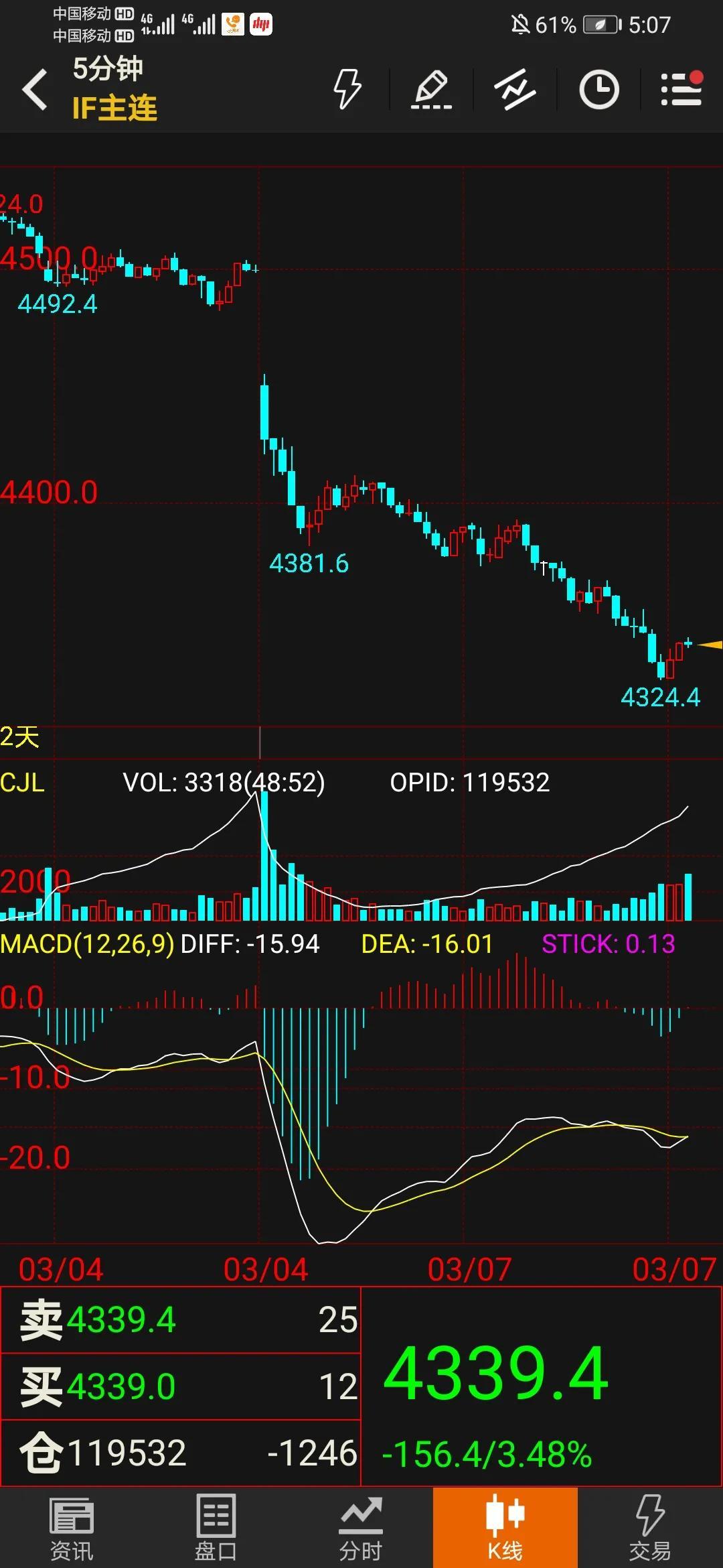 彩票双色球300期走势图，理性分析下的幸运探索