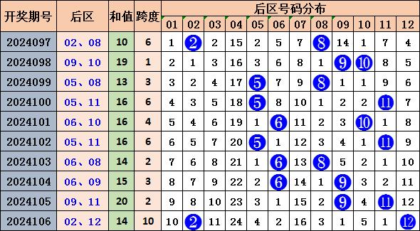 探索大乐透100走势，数字与图表的奇妙之旅