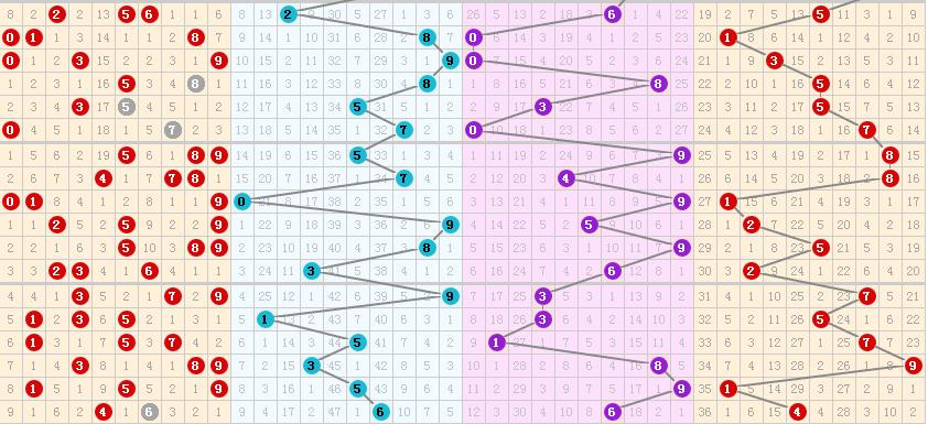 福彩3d基本走势图500，揭秘数字背后的奥秘
