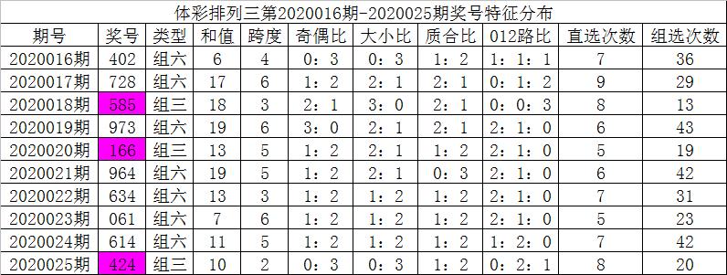 查排三今天开奖号码，揭秘数字背后的幸运与期待