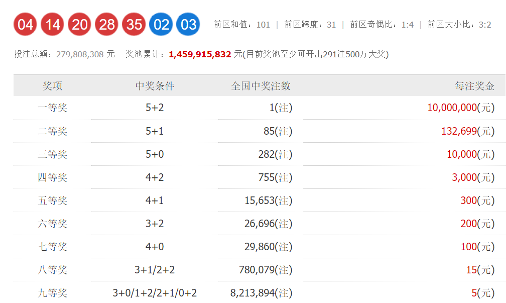 超级大乐透23083期开奖结果揭晓，梦想与幸运的碰撞