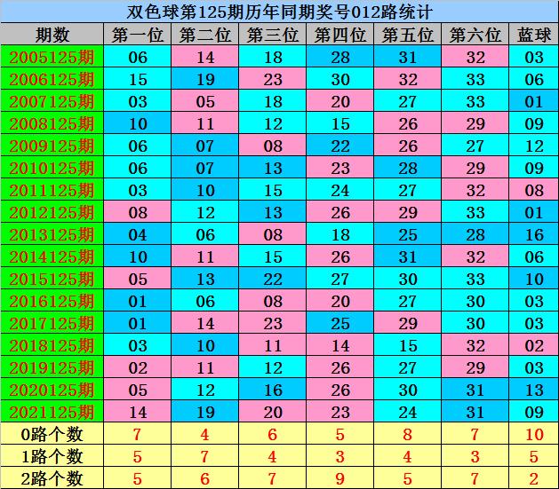 2022125期双色球开奖结果揭晓，幸运数字照亮梦想之夜
