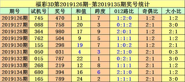 揭秘今日3D彩票开机号与试机号，彩经网上的数字奥秘