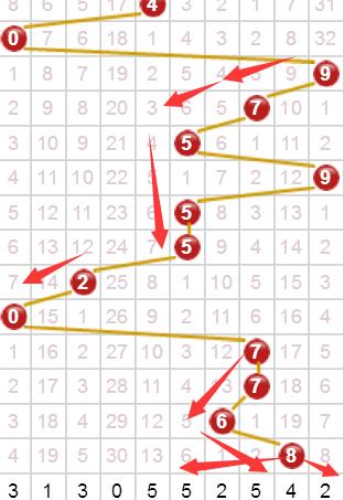 探索今日3D开奖结果，和值揭秘与数字背后的奥秘