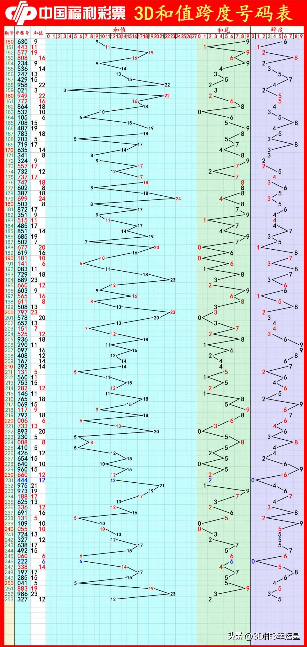 数字解密