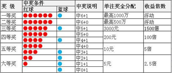 双色球7月7日开奖揭秘，幸运数字背后的故事与彩民心声