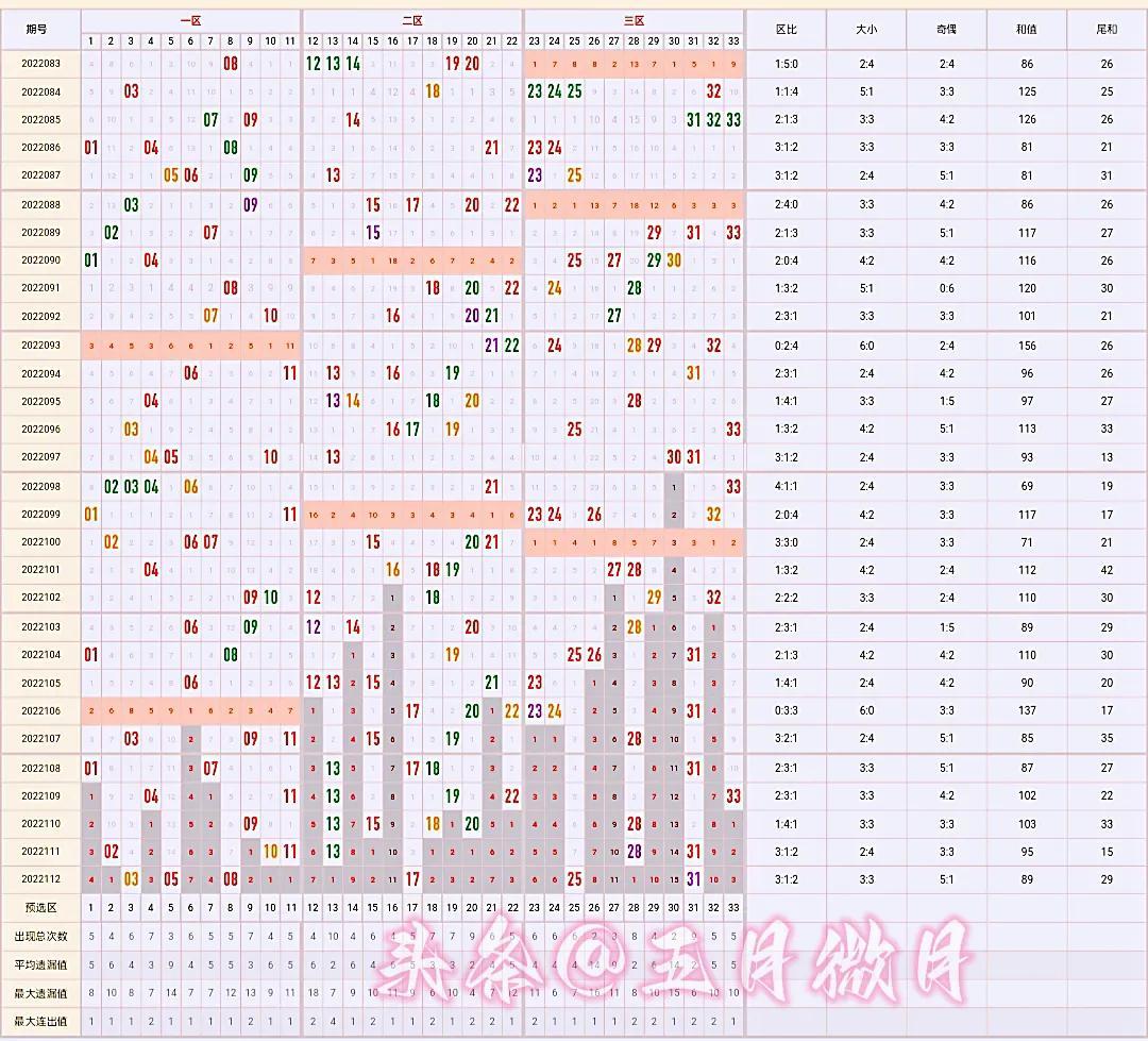 2022109期双色球开奖结果揭晓，幸运数字背后的故事与期待