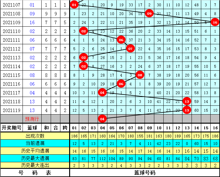 6 1开奖号码预测，科学方法与理性思考的探索