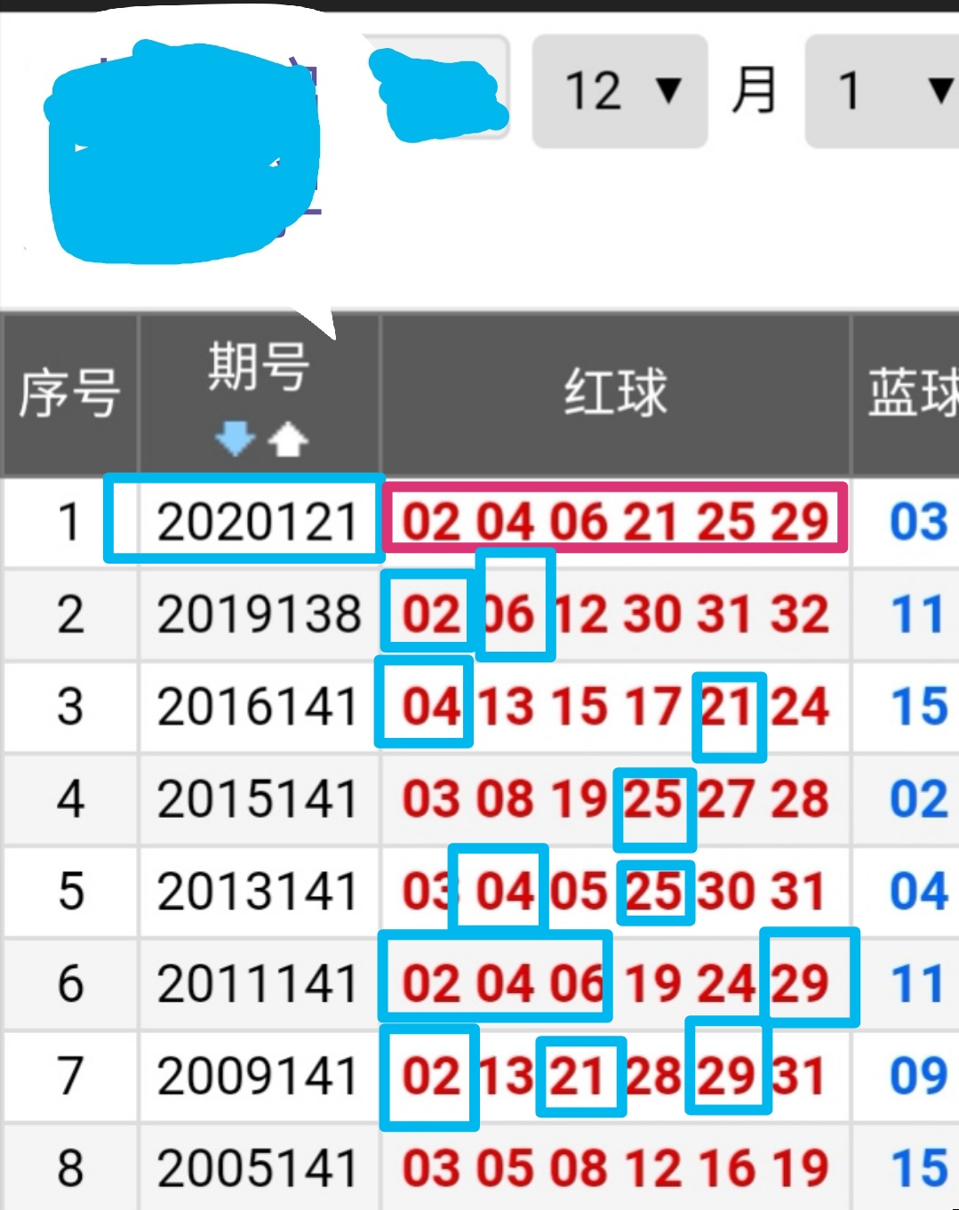 双色球预测，揭秘哪个APP最值得信赖