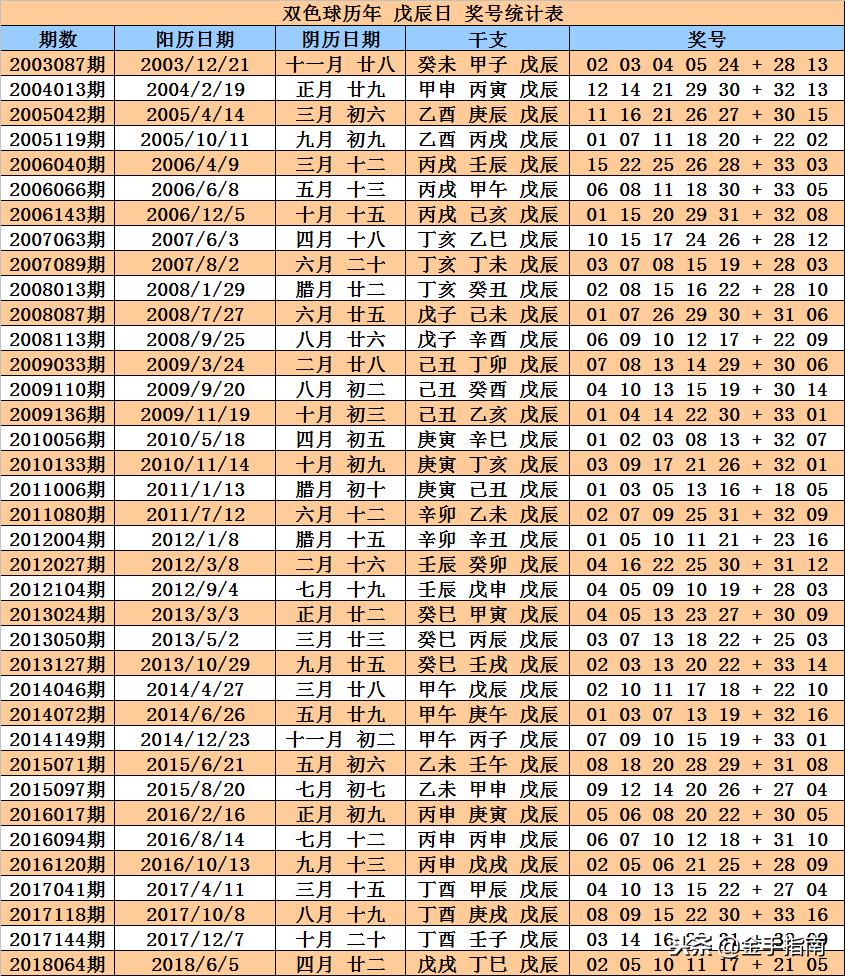 双色球141期直播，揭秘数字背后的幸运与期待