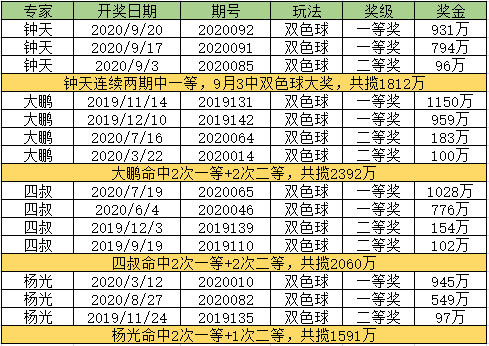 中国福利彩票双色球，易网专家预测的理性与娱乐