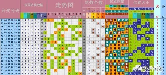 深度解析，双色球第29期选号策略与历史数据分析