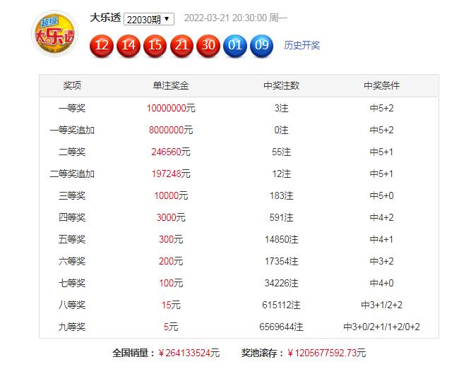 揭秘大乐透第92期开奖结果，数字背后的幸运与期待