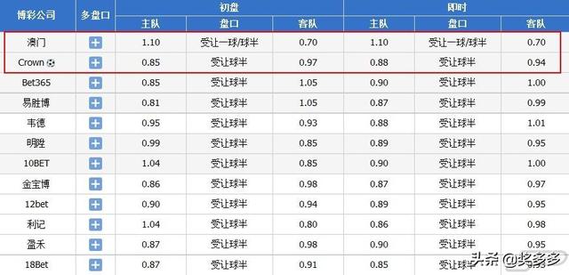 2022世界杯，各场赔率解析与观赛指南