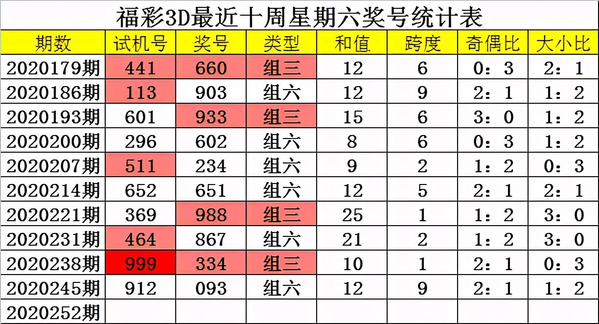 3D彩票的跨度与值计算，揭秘中奖秘籍