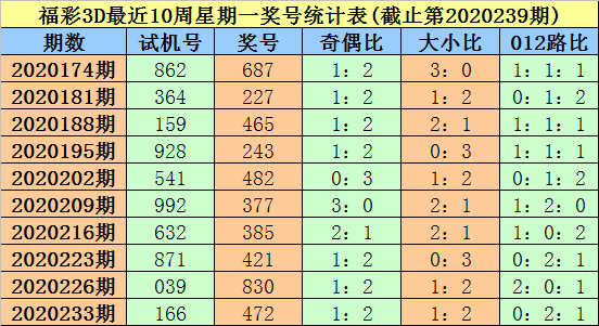 福彩3D，陈华胆码预测的奥秘与技巧