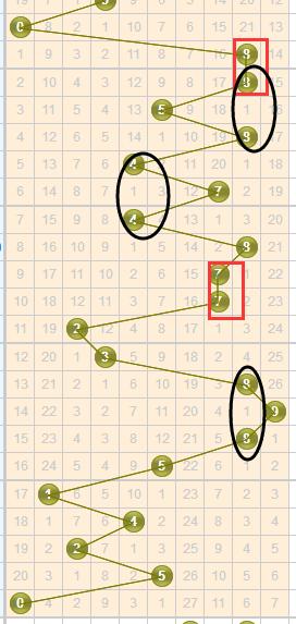 3D试机号与开奖号对比走势图，揭秘彩票背后的数字奥秘