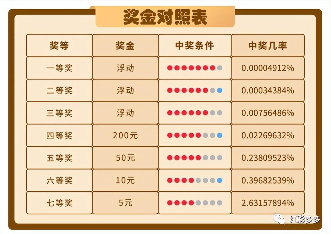 七乐彩，探索数字的乐趣与惊喜