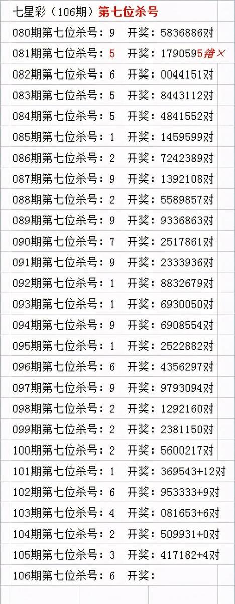 七星彩首位杀号策略，揭秘数字背后的奥秘