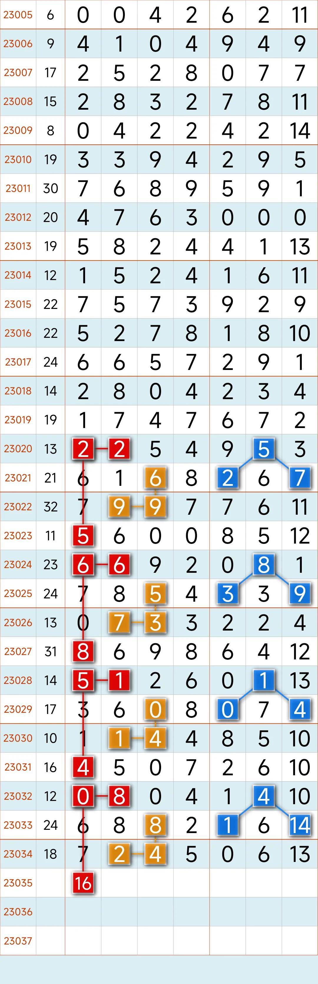 31选7，福建走势图解析与投注策略
