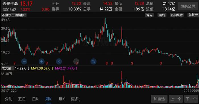 3口走势带连线专业版，解锁市场分析的全新维度