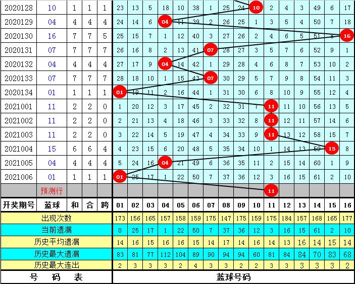 福利彩票双色球007期开奖结果揭晓，梦想与幸运的碰撞