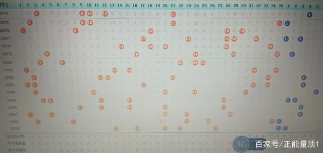 彩票走势分析