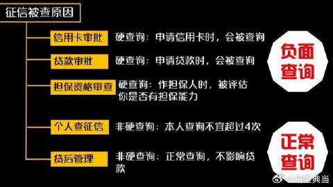 查询个人征信，全面指南与注意事项
