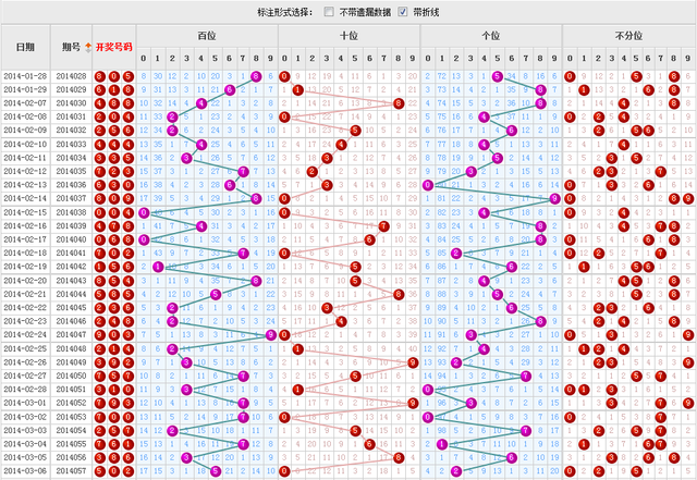 福彩3d走势图表分类，深度解析与策略指南